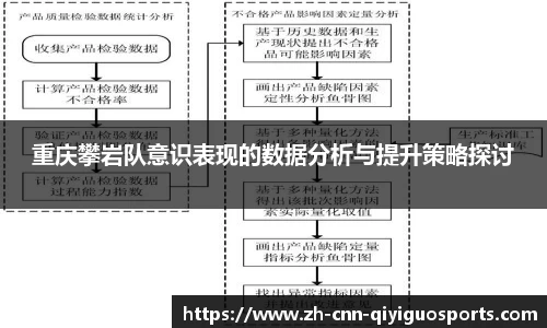 重庆攀岩队意识表现的数据分析与提升策略探讨